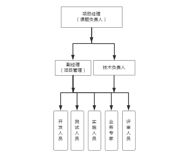 人力资源职业道德指南