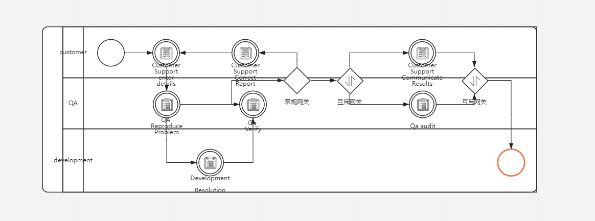 经典风格BPMN流程图