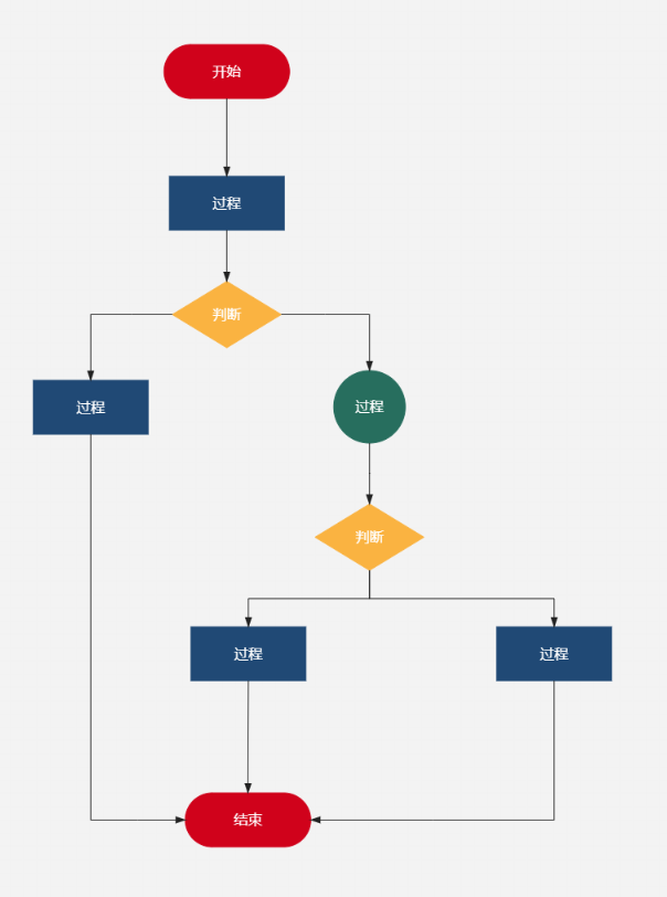 故障树分析流程图