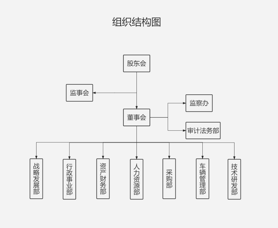 组织结构图