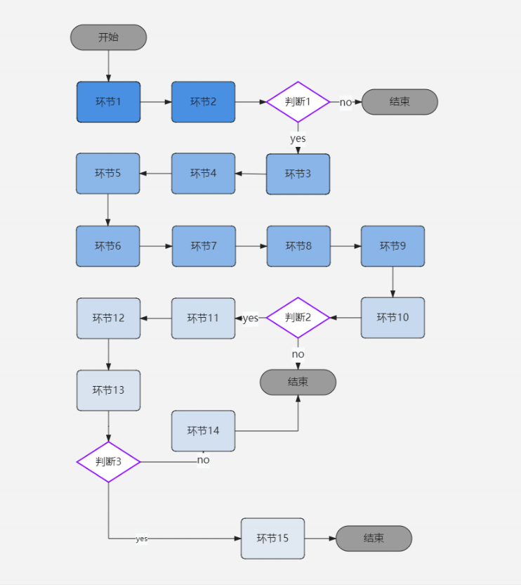 业务流程图示例