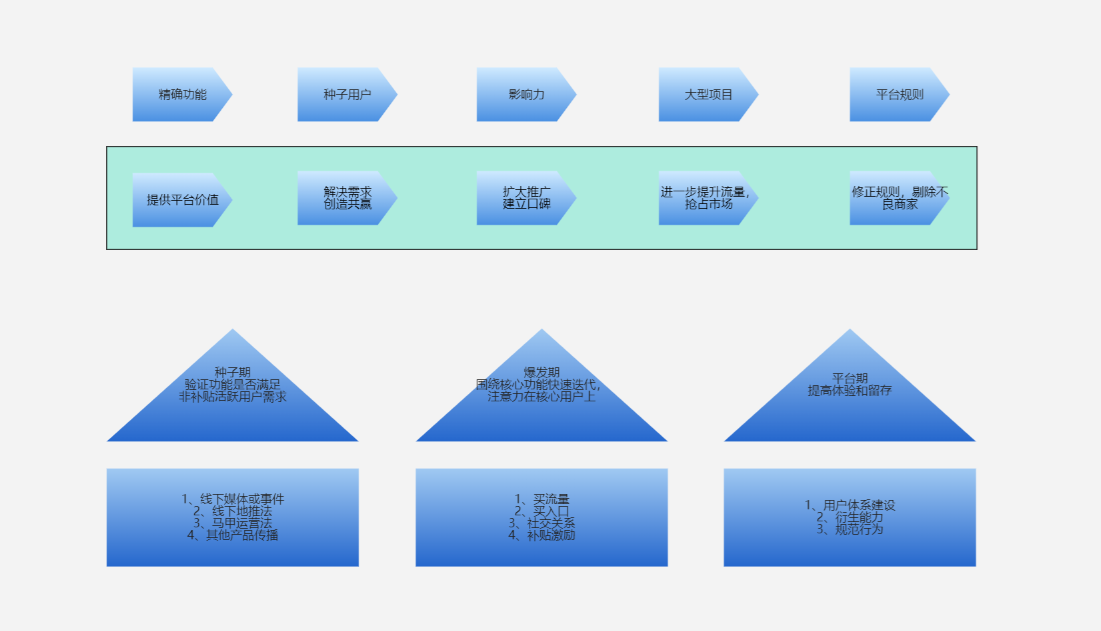 架构流程图样例